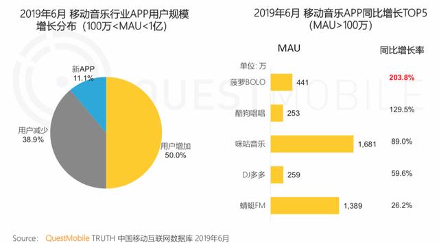 报告 | 互联网2019半年大报告：Q2全网用户净降200万