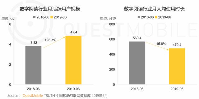 报告 | 互联网2019半年大报告：Q2全网用户净降200万