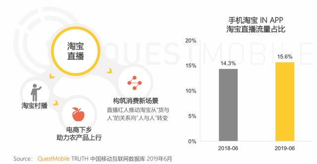 报告 | 互联网2019半年大报告：Q2全网用户净降200万