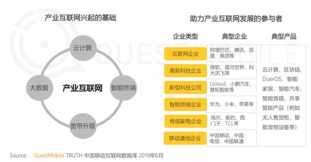 报告 | 互联网2019半年大报告:Q2全网用户净降200万