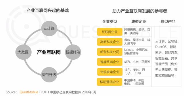 报告 | 互联网2019半年大报告：Q2全网用户净降200万