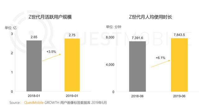 报告 | 互联网2019半年大报告：Q2全网用户净降200万