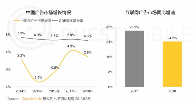 报告 | 互联网2019半年大报告：Q2全网用户净降200万