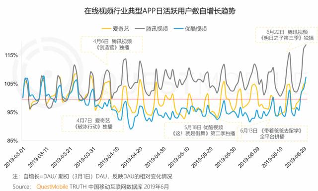 报告 | 互联网2019半年大报告:Q2全网用户净降200万