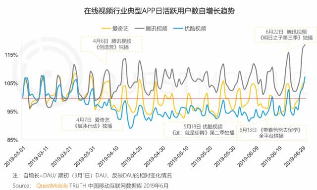 报告 | 互联网2019半年大报告：Q2全网用户净降200万