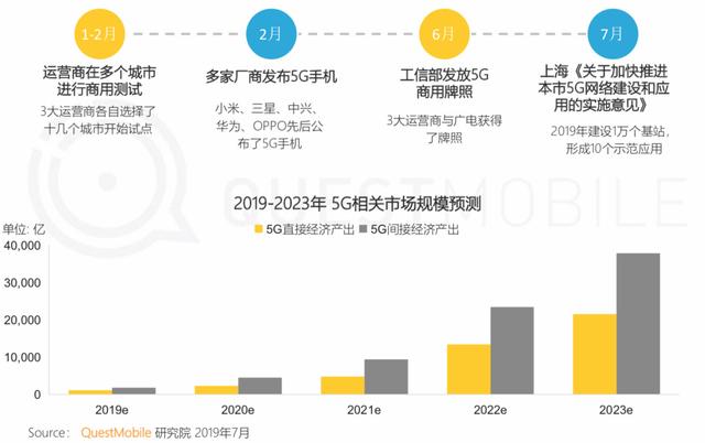 报告 | 互联网2019半年大报告：Q2全网用户净降200万