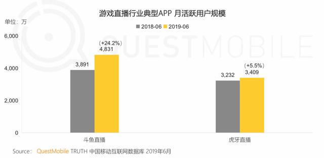 报告 | 互联网2019半年大报告:Q2全网用户净降200万