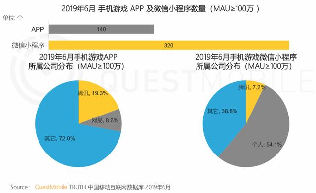 报告 | 互联网2019半年大报告:Q2全网用户净降200万