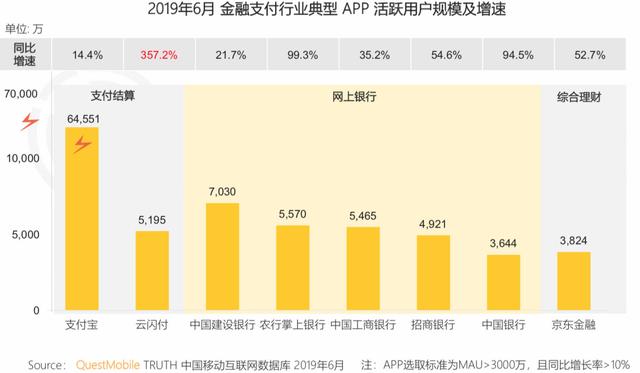 报告 | 互联网2019半年大报告：Q2全网用户净降200万