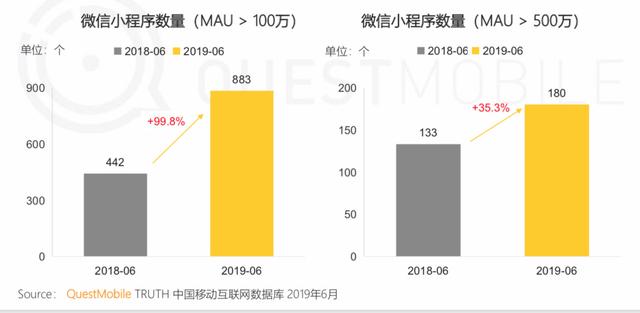 报告 | 互联网2019半年大报告：Q2全网用户净降200万