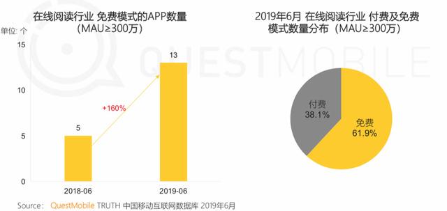 报告 | 互联网2019半年大报告：Q2全网用户净降200万