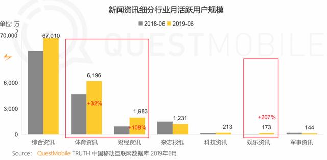 报告 | 互联网2019半年大报告:Q2全网用户净降200万
