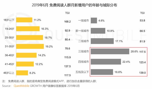 报告 | 互联网2019半年大报告:Q2全网用户净降200万