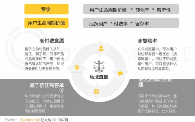 报告 | 互联网2019半年大报告：Q2全网用户净降200万