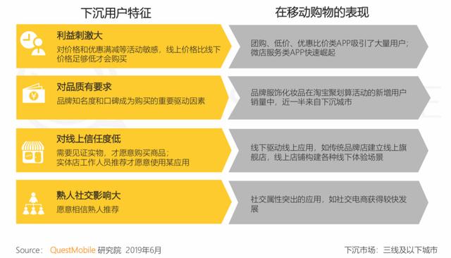 报告 | 互联网2019半年大报告：Q2全网用户净降200万