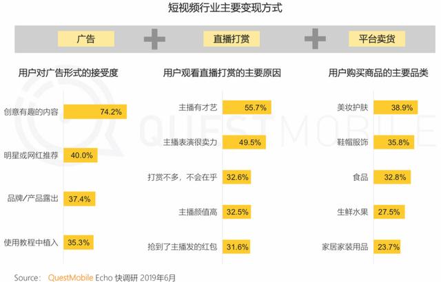 报告 | 互联网2019半年大报告：Q2全网用户净降200万