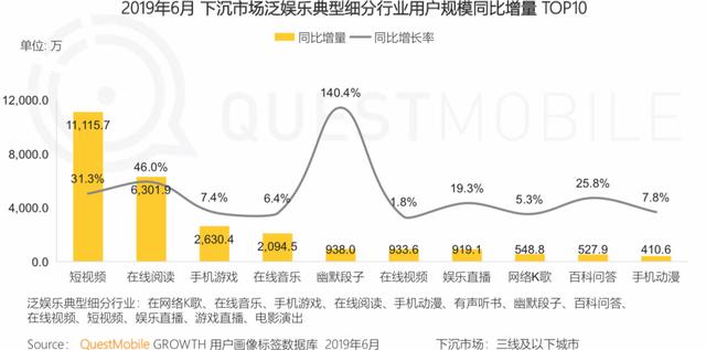 报告 | 互联网2019半年大报告:Q2全网用户净降200万
