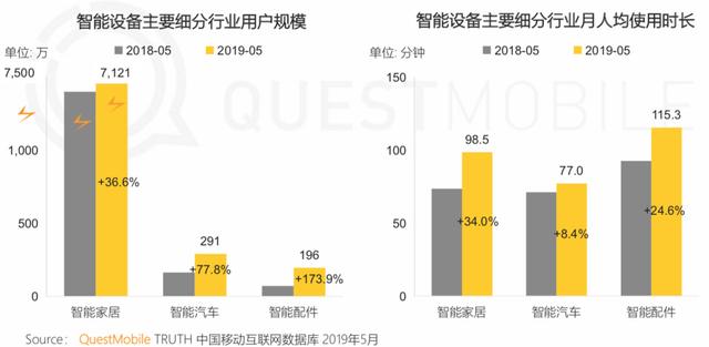 报告 | 互联网2019半年大报告：Q2全网用户净降200万