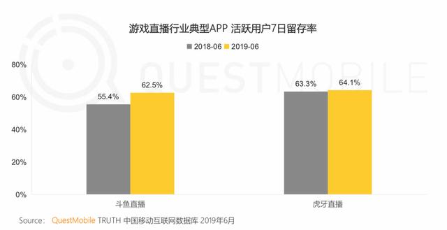 报告 | 互联网2019半年大报告：Q2全网用户净降200万