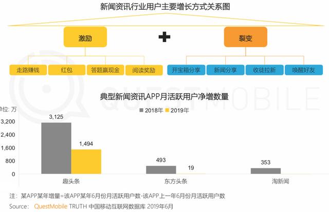 报告 | 互联网2019半年大报告:Q2全网用户净降200万