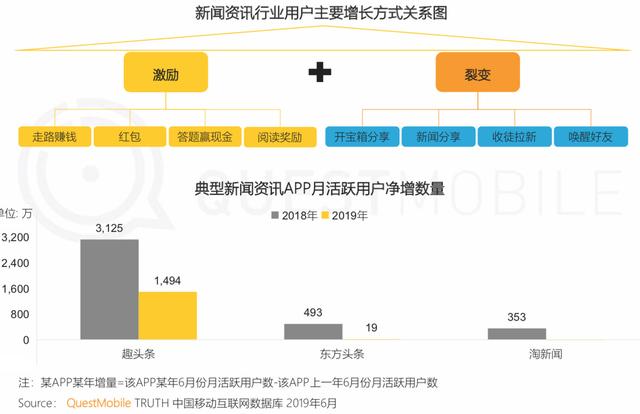 报告 | 互联网2019半年大报告：Q2全网用户净降200万