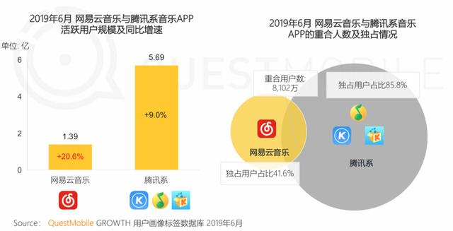 报告 | 互联网2019半年大报告：Q2全网用户净降200万