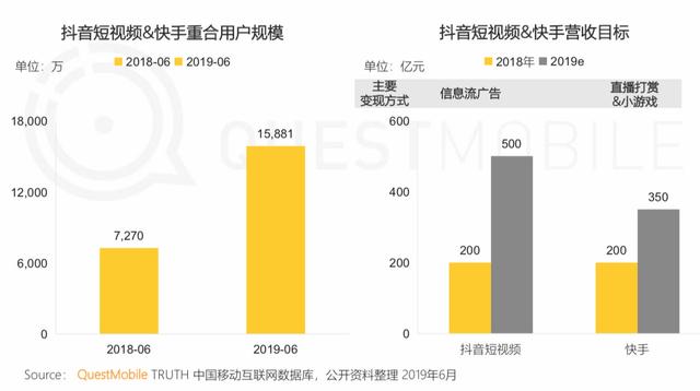 报告 | 互联网2019半年大报告：Q2全网用户净降200万