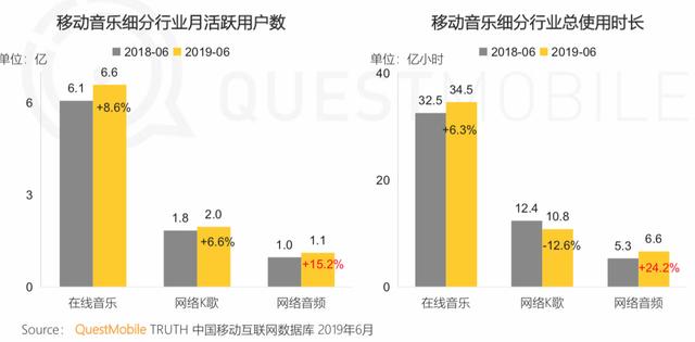 报告 | 互联网2019半年大报告：Q2全网用户净降200万