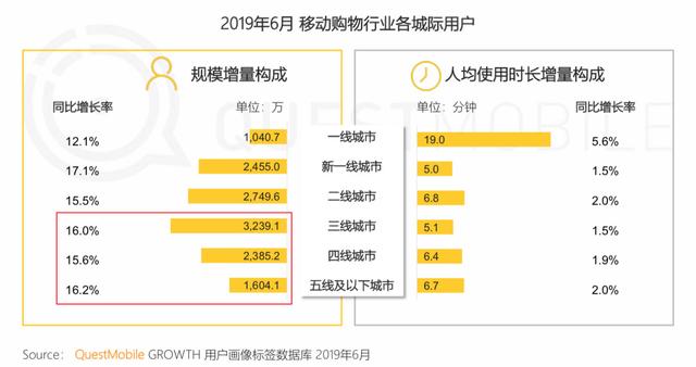 报告 | 互联网2019半年大报告：Q2全网用户净降200万