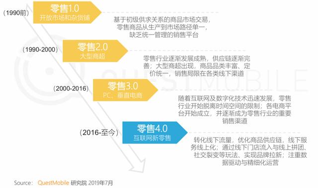 报告 | 互联网2019半年大报告：Q2全网用户净降200万