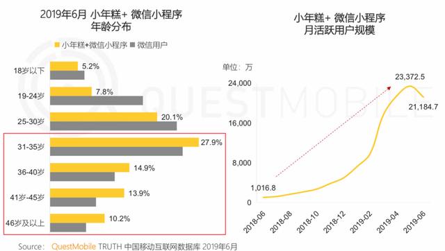 报告 | 互联网2019半年大报告：Q2全网用户净降200万