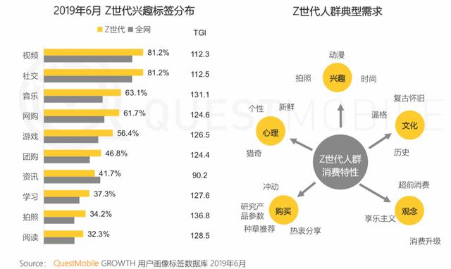 报告 | 互联网2019半年大报告：Q2全网用户净降200万