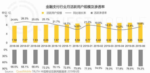 报告 | 互联网2019半年大报告：Q2全网用户净降200万