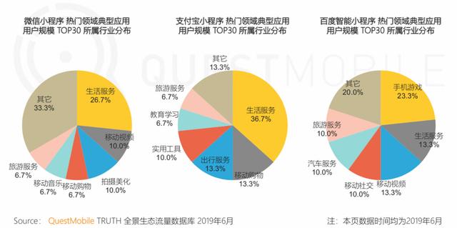 报告 | 互联网2019半年大报告:Q2全网用户净降200万