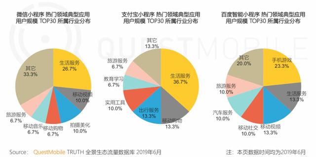 报告 | 互联网2019半年大报告：Q2全网用户净降200万