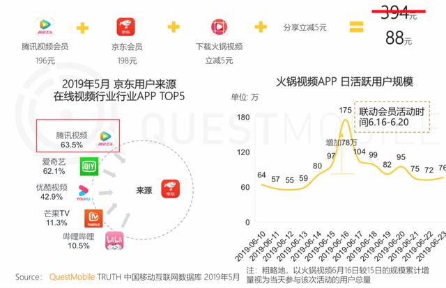 报告 | 互联网2019半年大报告:Q2全网用户净降200万