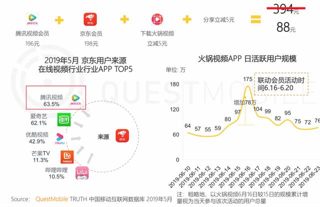 报告 | 互联网2019半年大报告：Q2全网用户净降200万