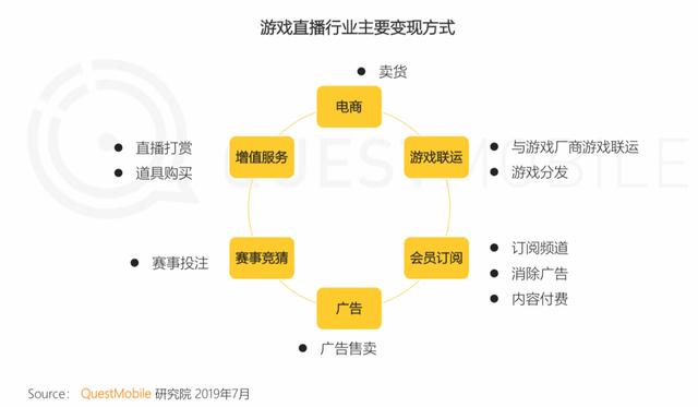 报告 | 互联网2019半年大报告:Q2全网用户净降200万