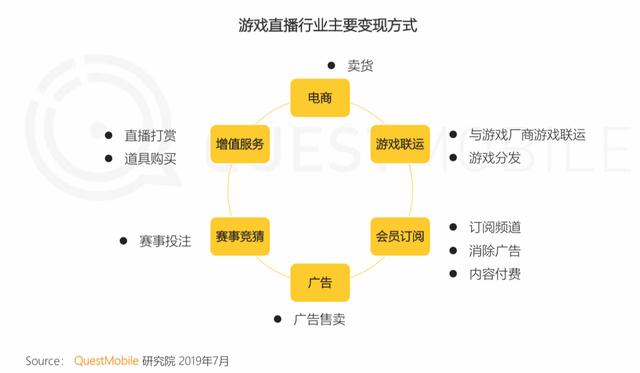 报告 | 互联网2019半年大报告：Q2全网用户净降200万