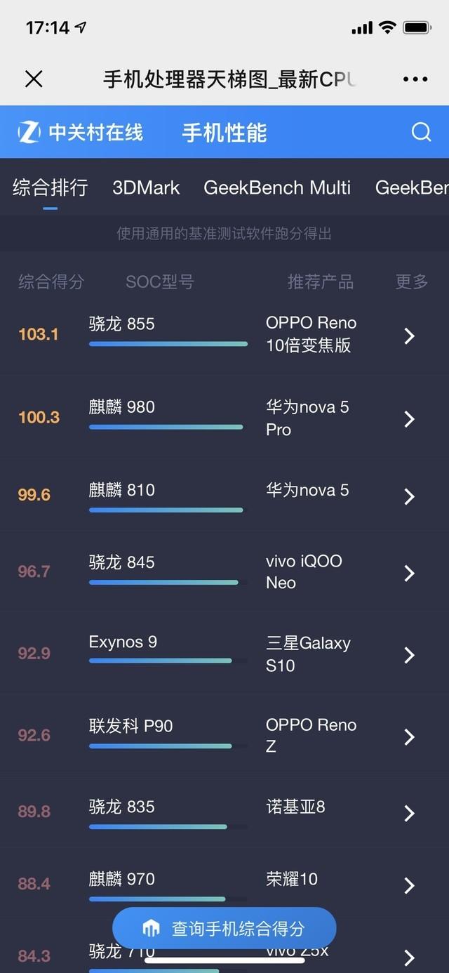 手机性能TOP 6排行推荐:国产手机强势霸榜