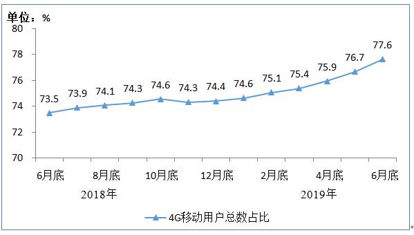 工信部:三大运营商移动电话用户接近16亿户