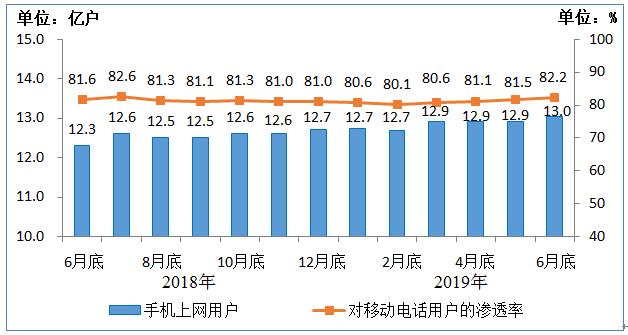 工信部:三大运营商移动电话用户接近16亿户