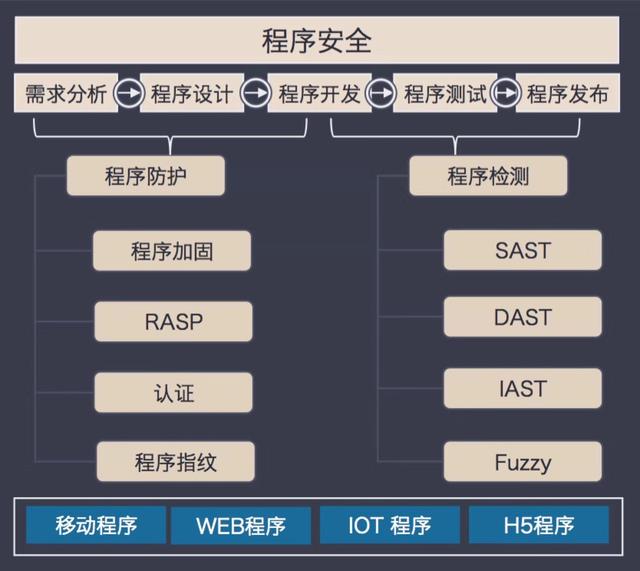 中国信息安全行业的下一个变革,从产品到服务