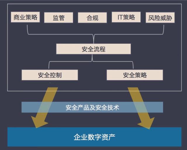 中国信息安全行业的下一个变革,从产品到服务