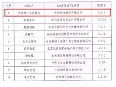 中行韵达同花顺等APP整改如何了？哪些可重投信任票