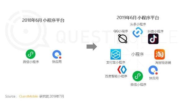 中国移动互联网2019半年大报告：下沉市场、5G、私域流量和小程序