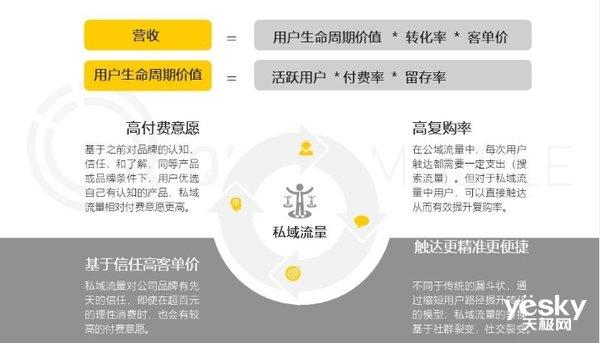 中国移动互联网2019半年大报告：下沉市场、5G、私域流量和小程序