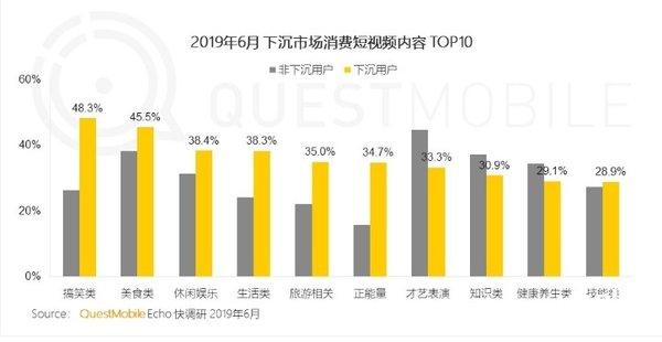 中国移动互联网2019半年大报告：下沉市场、5G、私域流量和小程序