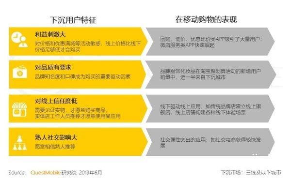 中国移动互联网2019半年大报告：下沉市场、5G、私域流量和小程序