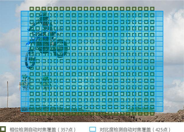 索尼新一代旗舰黑卡RX100M7全新上线,性能直逼α9